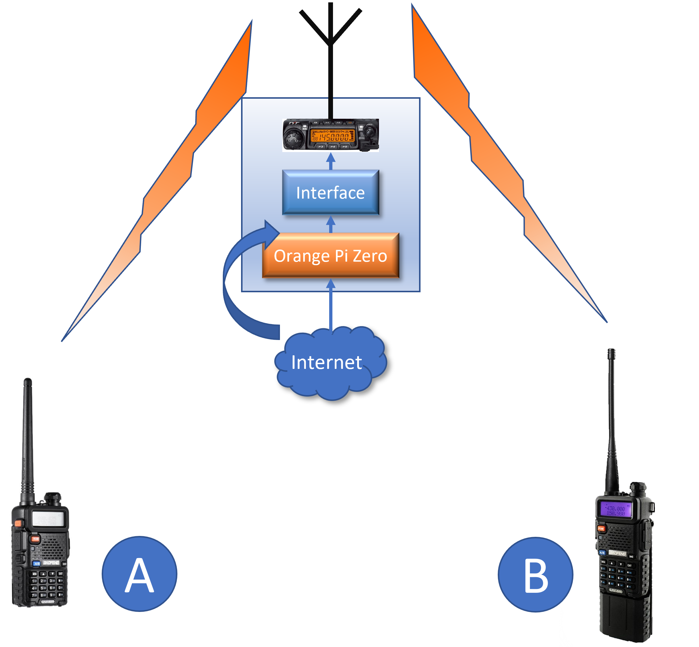 Simplex Rx RRF